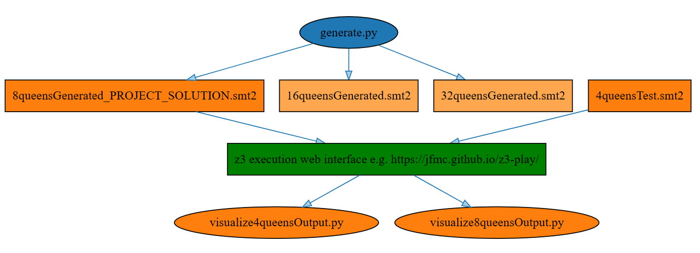 Diagram Overview of the Project Part 2